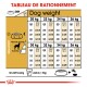 Tableau des rations de nourriture pour chien basé sur le poids, montrant les quantités quotidiennes recommandées en grammes et en tasses pour différents niveaux d'activité.