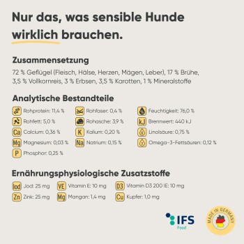 Dosenfutter für Hunde "Milo & Mia Geflügel" mit 72 % Geflügel, Reis und Gemüse. 11,4 % Protein, 76 % Feuchtigkeit. Hergestellt in Deutschland.