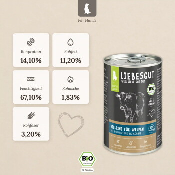 Dose Liebesgut Bio‑Rind Welpenfutter; Angaben: Rohprotein 14,10 %, Rohfett 11,20 %, Feuchtigkeit 67,10 %.