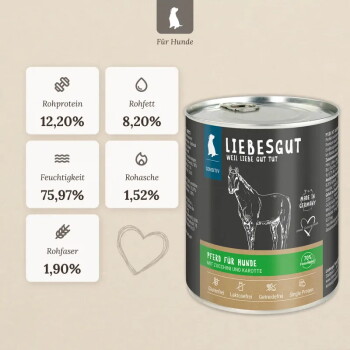 Dose LIEBESGUT Hundefutter (Pferd) mit Pferdeillustration; Aufschrift „Für Hunde“, Rohprotein 12,20% und Feuchtigkeit 75,97%