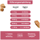 Behälter mit 100% Hühner-Hundeleckerlis, mit 81% Protein, mit Text, der "Hergestellt in Deutschland" und Fütterungsempfehlungen hervorhebt.