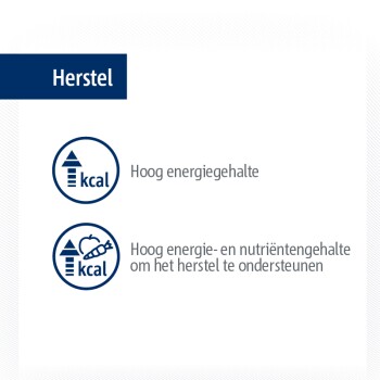Afbeelding met voedingsinformatie voor huisdierenvoer, getiteld 'Herstel.' Het bevat pictogrammen die een hoog energiegehalte en ondersteuning voor herstel aangeven.