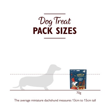 Grafik, die eine Dackelsilhouette neben einer 70g Lily's Kitchen Truthahn-Jerky-Packung zeigt, mit Text zur durchschnittlichen Hundehöhe.