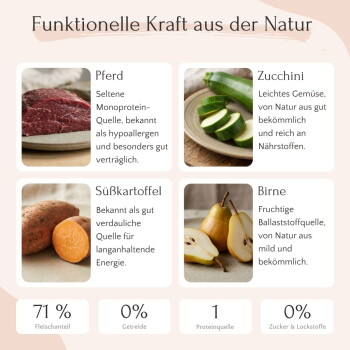Dose mit Tiernahrung, beschriftet mit "Pferd" und Zucchini, Süßkartoffel und Birne; enthält Zutaten und Fütterungsempfehlungen.
