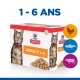 Boîte de nourriture pour chats Hill's Science Plan pour adultes âgés de 1 à 6 ans, présentant un chat tigré, avec des images de poulet, de poisson et de bœuf.