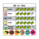 Infografik, die ein 'All-in-One'-Produkt mit Symbolen für Licht, Wärme, UVA, UVB und Energieeinsparung zeigt, mit grünen Froschillustrationen.