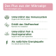 Infografik: 'Das Plus aus der Mikroalge' — unterstützt das Immunsystem; erhält den Stoffwechsel; fördert Haut- und Fellregeneration; natürliche Energiequelle.