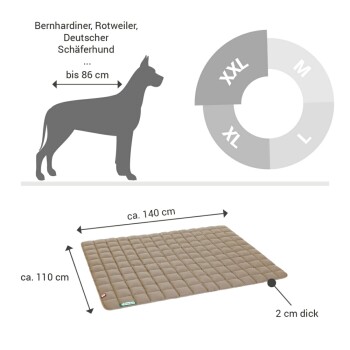 Maße des Hundebetts mit einer Silhouette eines großen Hundes; das Bett misst ungefähr 140 cm mal 110 cm und ist 2 cm dick.