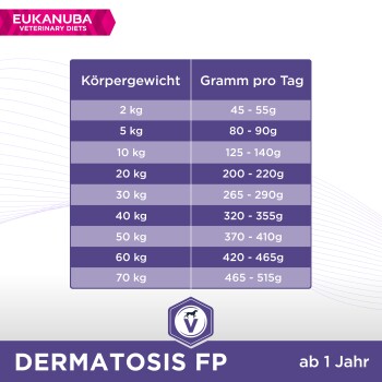Eukanuba Veterinärdiäten-Tabelle, die tägliche Fütterungsrichtlinien für Hunde basierend auf dem Gewicht zeigt, das von 2 kg bis 70 kg reicht.
