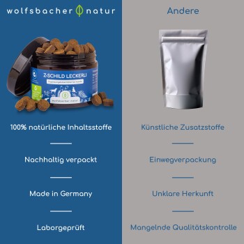 Bild von verschiedenen Gesundheitsprodukten für Haustiere von Wolfsbacher Natur, einschließlich Ölen, funktionalen Snacks und Pflegeartikeln, mit Etiketten in deutscher Sprache.