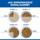 Infografika 'JAK WPROWADZAĆ NOWĄ KARMĘ?' z miskami: DZIEŃ 1-2 25%, DZIEŃ 3-4 50%, DZIEŃ 5-6 75%, DZIEŃ 7 100%