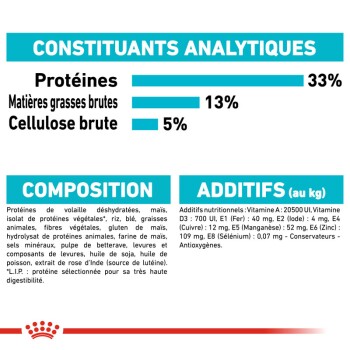Informations nutritionnelles pour la nourriture pour animaux : 33 % de protéines, 13 % de matières grasses, 5 % de fibres. Les ingrédients comprennent de la volaille déshydratée, du maïs et diverses vitamines.