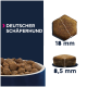 Bild von Hundefutter in einer blauen Schüssel, mit Kibble-Größen für Deutsche Schäferhunde: 18 mm hexagonales Stück und 8,5 mm rundes Stück.
