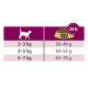 Guide d'alimentation pour la nourriture pour chats Select Gold, montrant les quantités quotidiennes recommandées en fonction du poids du chat : 2-3 kg : 30-40 g, 4-5 kg : 50-55 g, 6-7 kg : 65-70 g.