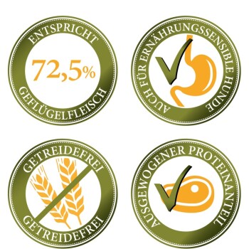 Vier runde Etiketten mit Ansprüchen an Haustierfutter: 72,5% Geflügel, geeignet für empfindliche Hunde, getreidefrei und ausgewogener Proteingehalt.