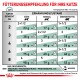 Fütterungsempfehlung für Katzen-Diagramm, das die Futterportionen basierend auf Gewicht und Ernährungsstatus detailliert: dünn, normal, übergewichtig.