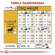 Tabela karmienia psów zatytułowana "Tabela Dawkowania" szczegółowo opisująca porcje jedzenia w zależności od wagi psa i poziomu aktywności, z pomiarami w gramach i filiżankach.
