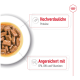 Schüssel mit Haustierfutter mit Fleischstücken in Soße, beschriftet mit 'Hochverdauliche Proteine' und 'Angereichert mit EPA, DHA und Vitaminen.'