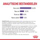 Analytische samenstellingsgrafiek voor huisdierenvoer met eiwit 34,0%, vet 12,0%, as 8,0% en vezels 9,2%, met ingrediënten details.