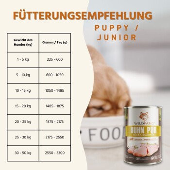 Fütterungsempfehlungstabelle für Welpen, die die täglichen Futtermengen basierend auf dem Gewicht des Hundes zeigt, neben einer Dose Wildfang Huhn Pur.