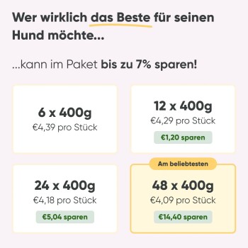 Fütterungsempfehlungen-Diagramm für Hunde, das die Futtermenge basierend auf dem Gewicht detailliert, mit einer verspielten Hundillustration und deutschem Text.