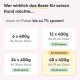 Fütterungsempfehlungen-Diagramm für Hunde, das die Futtermenge basierend auf dem Gewicht detailliert, mit einer verspielten Hundillustration und deutschem Text.