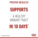 Image promoting a pet product with text stating "Proven Results Supports A Healthy Urinary Tract In 10 Days*" with a logo at the bottom.