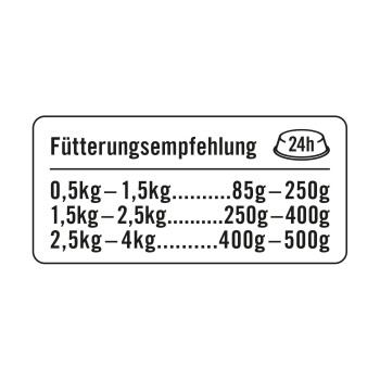 Fütterungsempfehlungstabelle auf Deutsch, die die täglichen Futtermengen für Haustiere basierend auf ihrem Gewicht detailliert, mit Bereichen von 85g bis 500g.