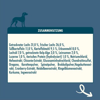 Zutatenliste für Hundefutter auf Deutsch, mit getrocknetem Lachs, frischem Lachs, Süßkartoffeln und verschiedenen Nahrungsergänzungsmitteln.