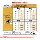 Feeding table for dogs showing recommended daily amounts based on weight (5-9 kg) and activity level, with measurements in grams and cups.