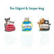 Illustration zur Förderung von Edgard & Cooper Haustierfutter, mit einem Hund und einer Katze, die über frische Zutaten, Nachhaltigkeit und Wohltätigkeit informieren.