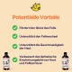 "Better Fur" Haustierprodukt mit einer Katzenillustration, das Vorteile wie Glanz des Fells, Unterstützung beim Haaren und verbesserte Hautelastizität hervorhebt.
