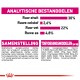Voedingsinformatie label voor huisdierenvoer met details over ingrediënten en analyse: 30% ruw eiwit, 2,6% ruw vezel, 22% ruw vet, 4,8% as.