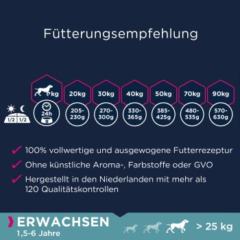 Tableau de recommandations alimentaires pour chiens adultes (1,5-6 ans), détaillant les quantités de nourriture quotidiennes en fonction du poids (de 1 à 90 kg) avec les principaux avantages énumérés.