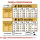 Tabela żywieniowa dla szczeniąt w wieku 2-11 miesięcy, szczegółowo opisująca porcje jedzenia w zależności od wagi (8 kg, 10 kg, 14 kg) w gramach i filiżankach.