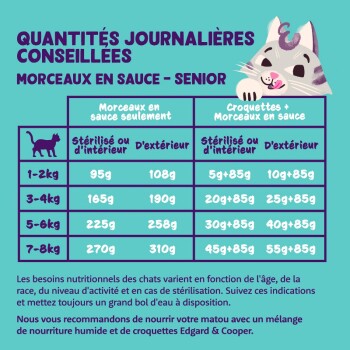 Morceaux en Sauce Poulet & Dinde Chat Senior 18 x 85 g
