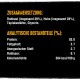 Image d'une analyse de nourriture pour animaux en allemand, listant des ingrédients comme le poulet et la peau de vache, avec 83% de protéines, 3,7% de matières grasses, et 384 kcal/100g.