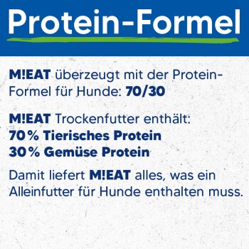 Bild, das M!EAT Hundefutter bewirbt, mit Fokus auf seiner Proteinformel, die 70% tierisches Protein und 30% pflanzliches Protein hervorhebt.