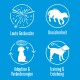 Symbole auf einem blauen Hintergrund, die hundebezogene Themen darstellen: laute Geräusche, Unsicherheit, Adoption & Veränderungen sowie Training & Bildung, mit deutschem Text.