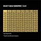Nutritional chart for Select Gold Sensitive dog food, detailing daily feeding amounts based on dog weight and age.