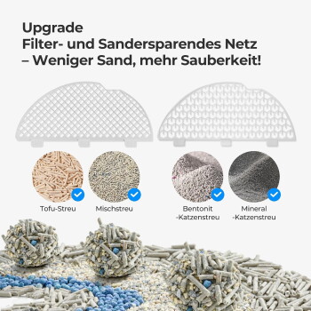Zwei weiße halbkreisförmige Streusiebe mit Symbolen für Tofu‑, Bentonit‑ und Mineralstreu sowie Klumpen. Deutsche Überschrift.