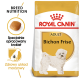 Torba z jedzeniem dla psów Royal Canin Bichon Frise Adult, z białym psem rasy Bichon Frise, z tekstem podkreślającym odżywianie rasy i zdrowie układu moczowego.