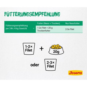 Bild 'FÜTTERUNGSEMPFEHLUNG' mit Tabellen für 200 g und 85 g Dosen, Mischhinweisen, deutschen Anweisungen und Josera-Logo.