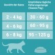 Adult Reich an Huhn & Vollkorn-Getreide 3 kg