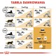 Tabela wytycznych dotyczących karmienia kotów, szczegółowo opisująca dzienne porcje jedzenia w zależności od wagi (3-8 kg) i poziomu aktywności, z ikonami dla suchej i mokrej karmy.