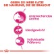 Bild zur Förderung von Katzenfutter mit deutschem Text: "Geben Sie Ihrer Katze die Nahrung, die sie braucht." Icons für Aroma, Gewicht und Vorliebe.