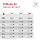Tableau d'alimentation pour chiens en français : « Tableau de rationnement » indiquant Poids du chien 5–50 kg et rations pour Maigre, Normal, Surpoids.