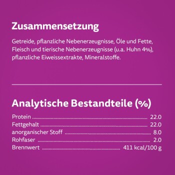 Bild der Zusammensetzung von Haustierfutter in Deutsch, das Zutaten wie Getreide, Fleisch und Mineralien hervorhebt, mit Protein und Fett bei 22%.