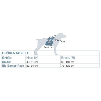 Größentabelle für Hundegeschirre mit Maßen für Hals (Hals) und Brust (Brust) in Zentimetern für Baxter und Big Baxter Pack.