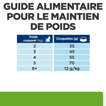 Tableau d'alimentation pour chat (français) «Guide alimentaire pour le maintien du poids» — 2 kg → 35 g, 3 kg → 45 g, 4 kg → 55 g, 5 kg → 70 g, 6+ → 12 g/kg